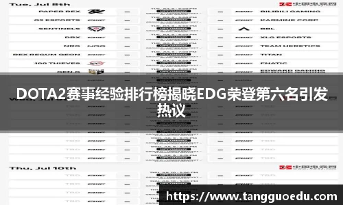 DOTA2赛事经验排行榜揭晓EDG荣登第六名引发热议